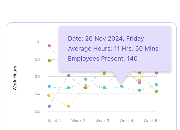 attendance insights